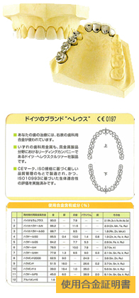 使用合金証明書
